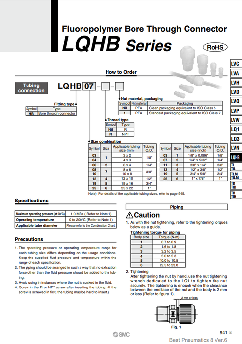 [SMC Pneumatics]Fluoropolymer Bore Through Connector LQHB25