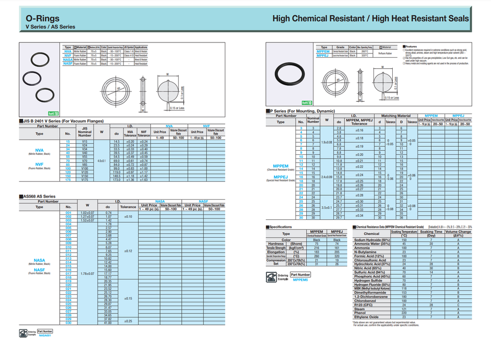 [MISUMI]O-Rings MPPEM16