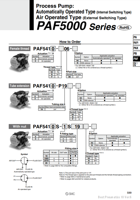 [SMC Pneumatics]Process Pump PAF5410-P19-N