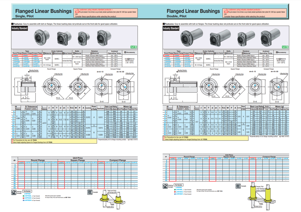 [MISUMI]Linear Ball Bearings SLHIFRS12L