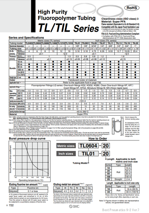 [SMC Pneumatics]Fluoropolymer Tubing TIL11-2S