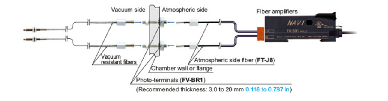 [PANASONIC] Vacuum-resistant Fiber FV-BR1