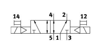 [FESTO] Solenoid valves VUVG-BK14-B52-T-F-1H2L-S