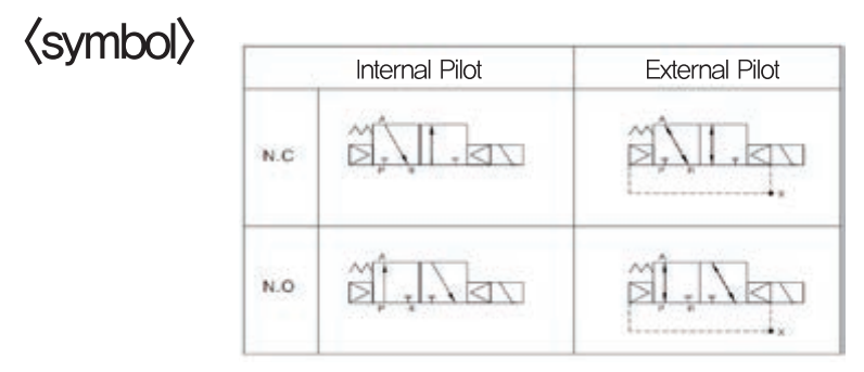 [TPC MECHATRONICS]Pilot-Type Solenoid Valve (RDV) 3-Port Solenoid Valve RDV400