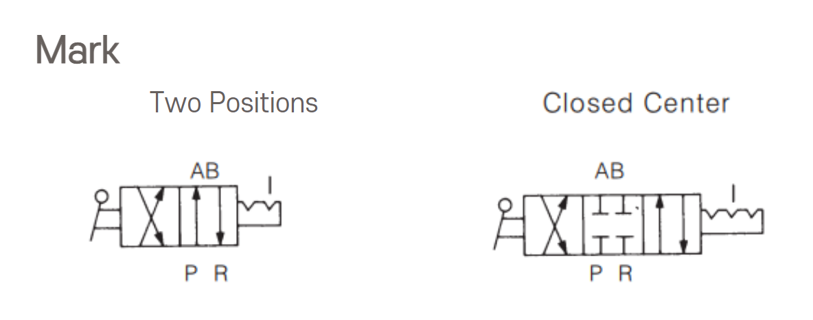 [TPC MECHATRONICS]Hand Valve TVH