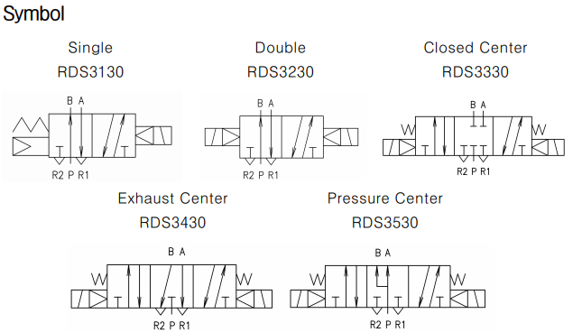 [TPC MECHATRONICS]Pilot-Type Solenoid Valve (RDS) 3-Port Solenoid Valve RDS3000