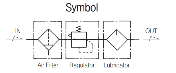 [TPC MECHATRONICS]F.R.L. Combination PC2