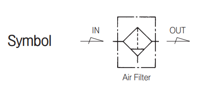 [TPC MECHATRONICS]Air Filter PF5